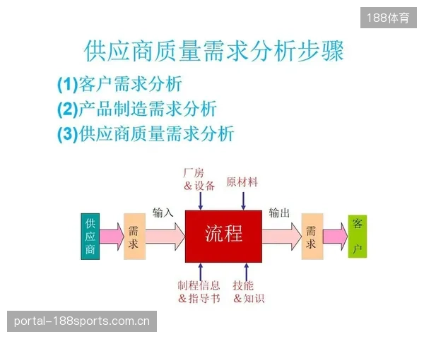 安踏越南成衣工厂2026年Q2产能报告：看齐国际一线品牌的供应链全球化战略如何实现闭环